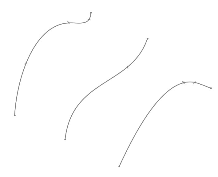 ترسیم سه منحنی در سه صفحه‌ی موازی به عنوان پروفیل‌های دستور Lofted Surface 